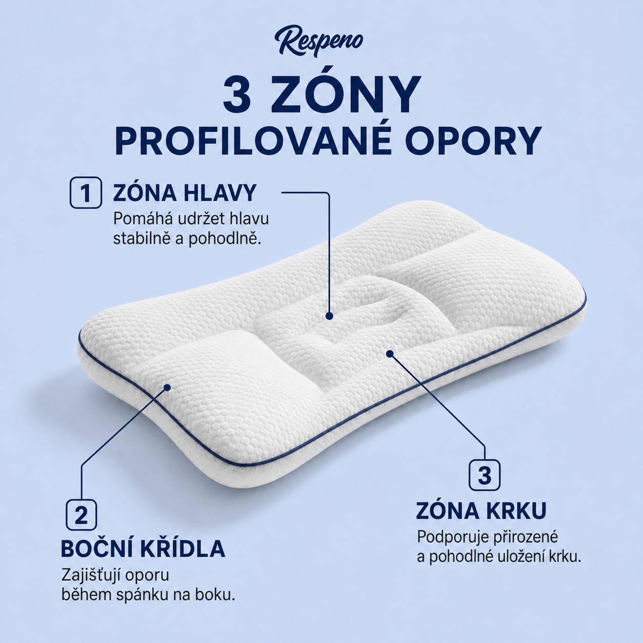 Respeno Klidný Spánek: Profilovaný polštář pro děti
