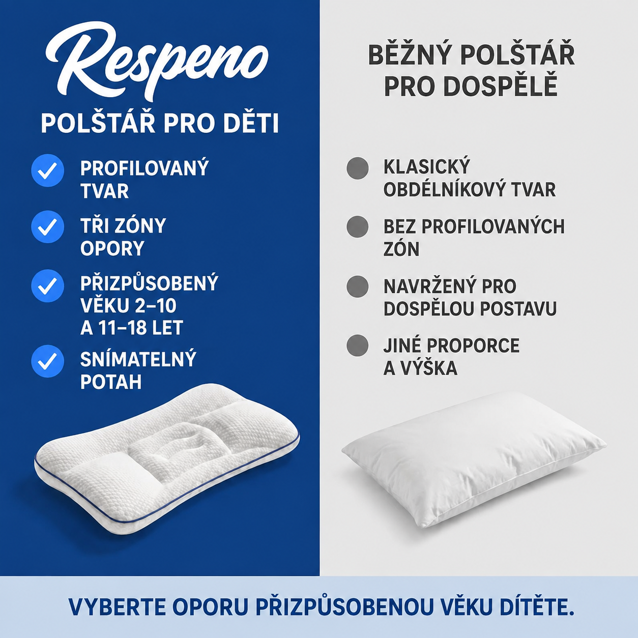 Respeno Klidný Spánek: Profilovaný polštář pro děti