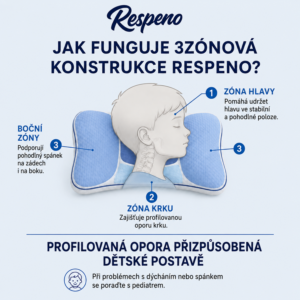 Respeno Klidný Spánek: Profilovaný polštář pro děti