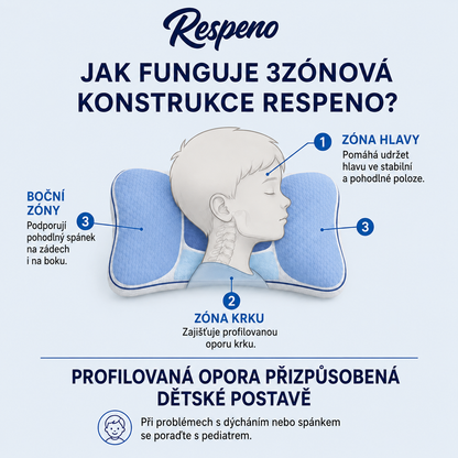 Respeno Klidný Spánek: Profilovaný polštář pro děti
